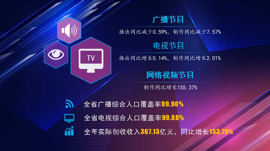 湖北省2023年有線電視實際用戶增長1.06％，收入下降7.56％