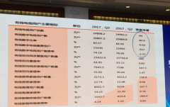聚焦ICTC2017:“智慧廣電”、“媒體融合”成為廣電發(fā)展共識