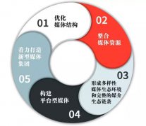 新時(shí)代新融合，大洋助力寧夏臺(tái)打造西部省級媒體融合樣板