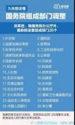 國家廣播電視總局組建對(duì)IPTV/OTT影響幾何?