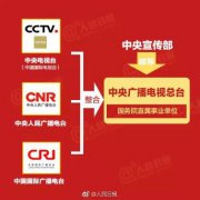 定了！將組建中央廣播電視總臺(tái)、國家廣播電視總局