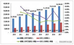 2018中國(guó)廣播電視及網(wǎng)絡(luò)視聽(tīng)行業(yè)發(fā)展現(xiàn)狀及發(fā)展前景分析