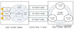 地方機(jī)構(gòu)改革進(jìn)入倒計(jì)時(shí),未來(lái)5年地方廣電怎么改？
