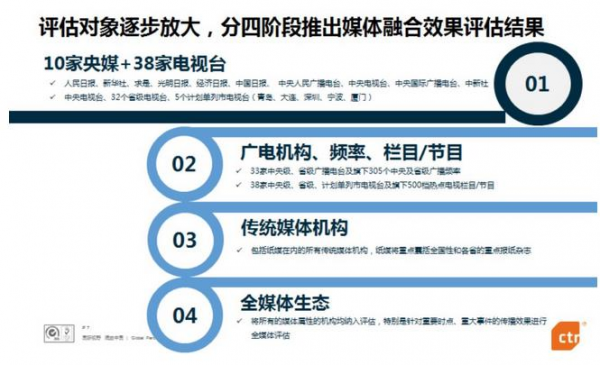 重磅！發(fā)布媒體融合效果評(píng)估體系