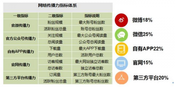重磅！發(fā)布媒體融合效果評(píng)估體系