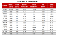 廣西廣電:拓展集團(tuán)業(yè)務(wù) 化解廣電行業(yè)競爭危機(jī)