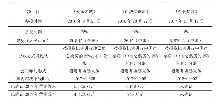 電廣傳媒為何被深交所連環(huán)18問？