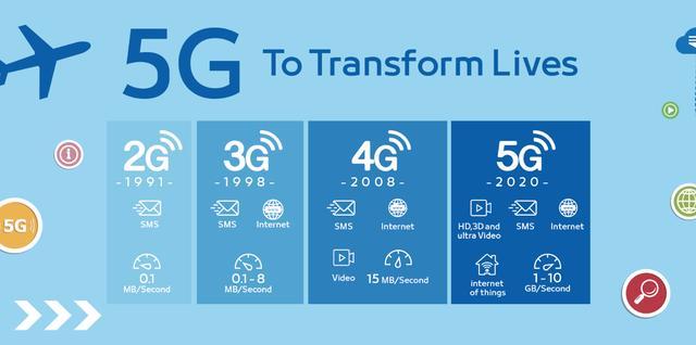 一篇讀懂5G：到底什么是5G？為什么需要5G？5G有哪些機遇？
