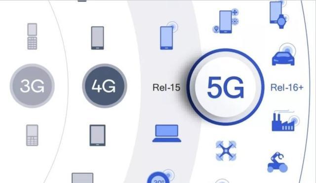 一篇讀懂5G：到底什么是5G？為什么需要5G？5G有哪些機遇？
