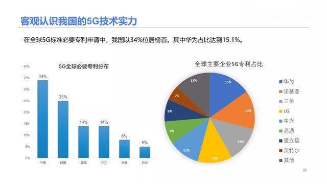 一篇讀懂5G：到底什么是5G？為什么需要5G？5G有哪些機遇？