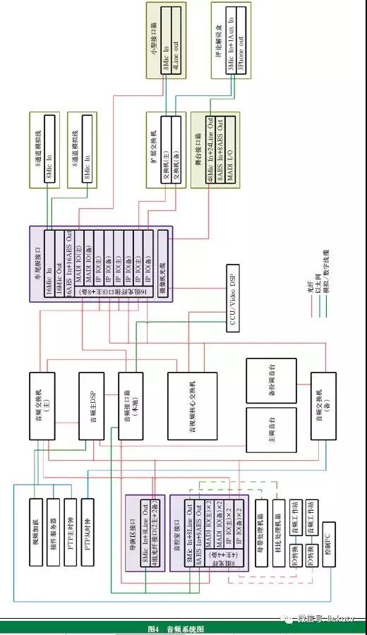 超高清全媒體轉播車系統(tǒng)設計與功能實現